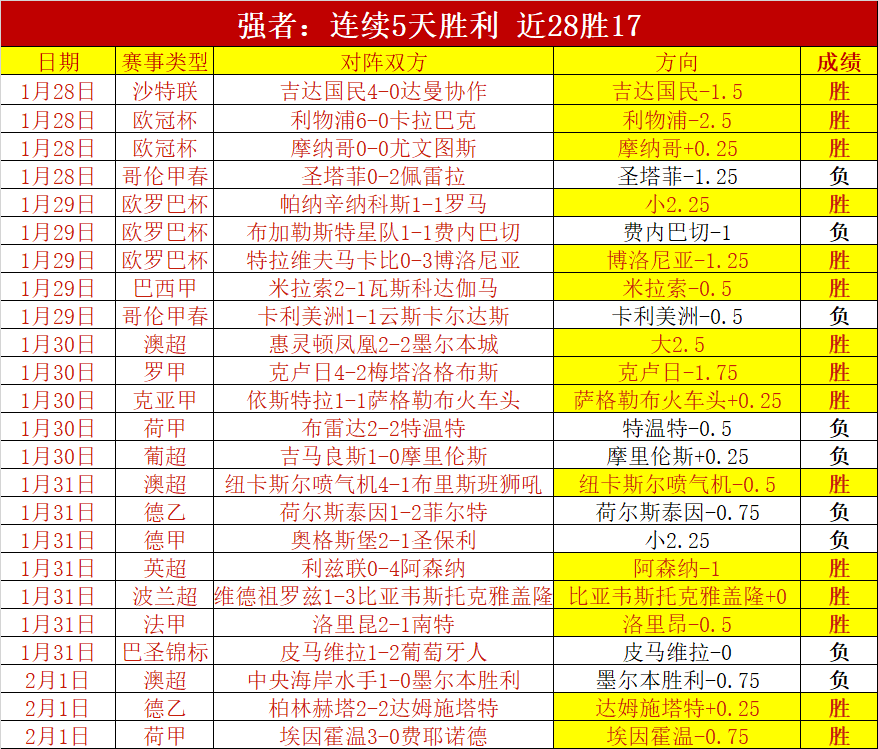NBA,贝恩弧顶绝,杀三分扭转,欧博体育OUBO,Abg官网,OUBO,Abg欧博娱乐,欧博体育投注,欧博体育平台,欧博赛事直播,欧博体育app下载