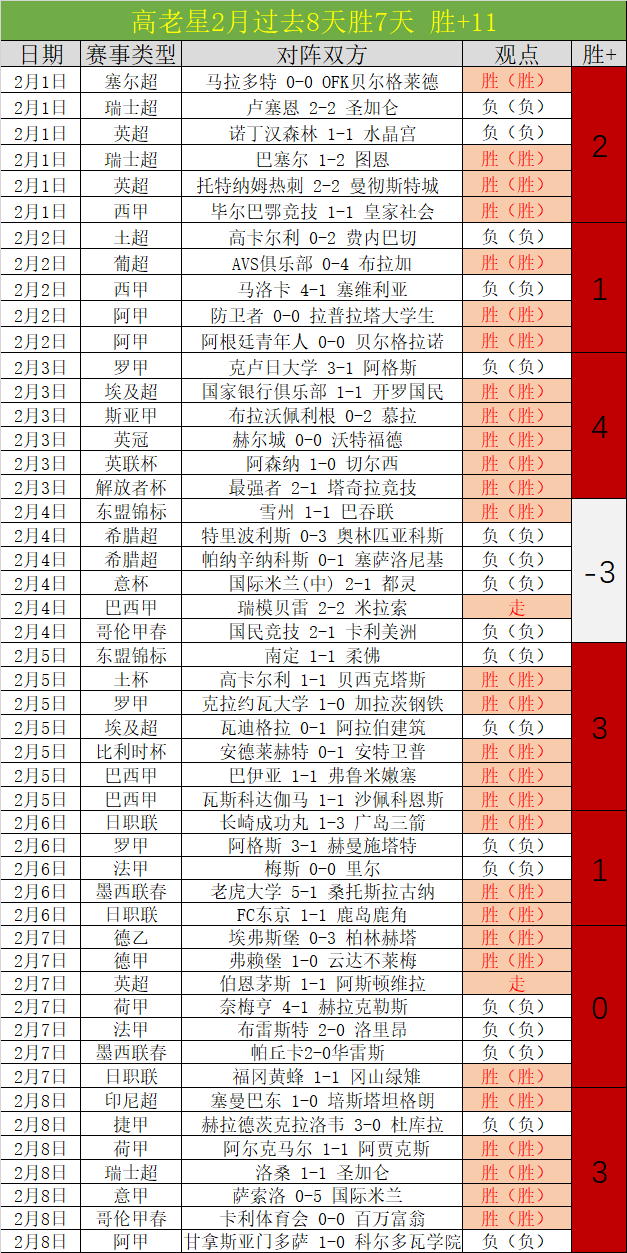 布萊頓歐聯,首戰,惜敗,欧博体育OUBO,Abg官网,OUBO,Abg欧博娱乐,欧博体育投注,欧博体育平台,欧博赛事直播,欧博体育app下载