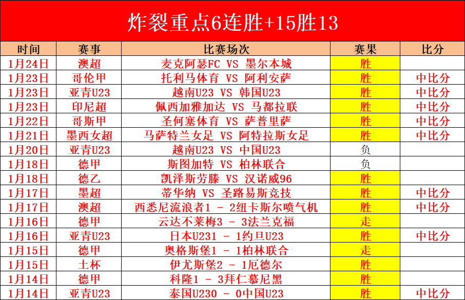 赫塔费迎战,皇家贝蒂斯,展望,欧博体育OUBO,Abg官网,OUBO,Abg欧博娱乐,欧博体育投注,欧博体育平台,欧博赛事直播,欧博体育app下载
