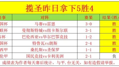 第十五届全运会乒乓球男团资格赛：马龙和王楚钦男双组合赢得首场胜利——新华社报道